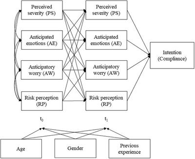 Warning Messages in Crisis Communication: Risk Appraisal and Warning Compliance in Severe Weather, Violent Acts, and the COVID-19 Pandemic